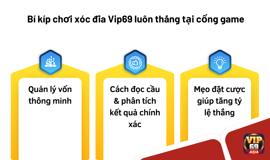 Bí kíp chơi xóc đĩa Vip69 luôn thắng tại cổng game