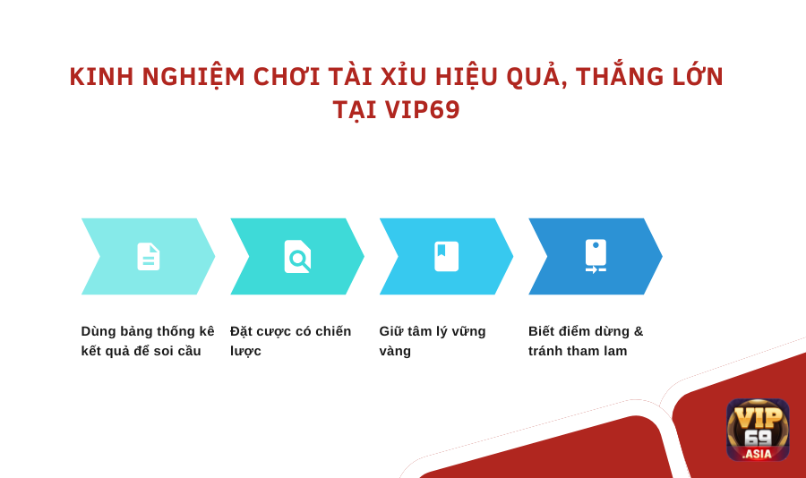 Kinh nghiệm chơi Tài Xỉu hiệu quả, thắng lớn tại Vip69