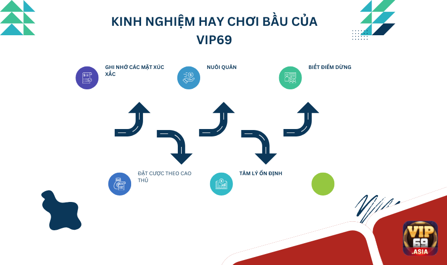 Muốn tham gia Bầu Cua hiệu quả anh chị em cần nằm lòng một số kinh nghiệm hay